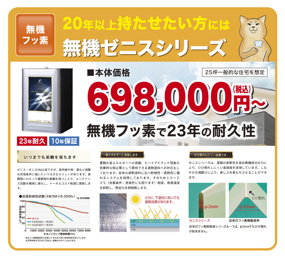 無機ゼニスシリーズ