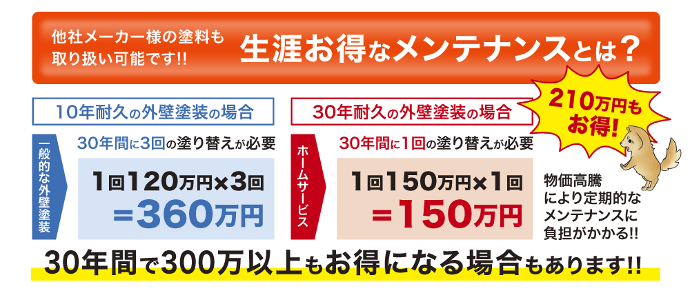 生涯お得なメンテナンスとは？